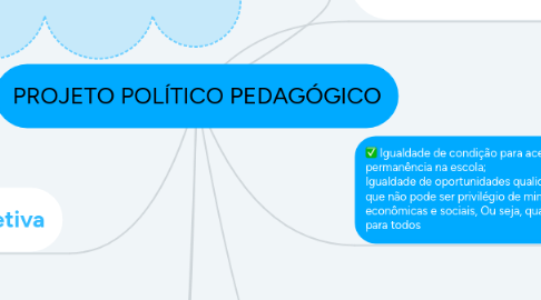 Mind Map: PROJETO POLÍTICO PEDAGÓGICO