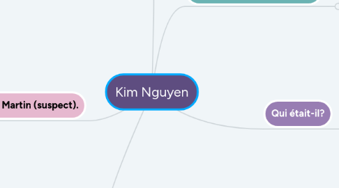 Mind Map: Kim Nguyen