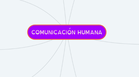 Mind Map: COMUNICACIÓN HUMANA