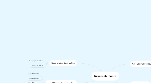 Mind Map: Research Plan
