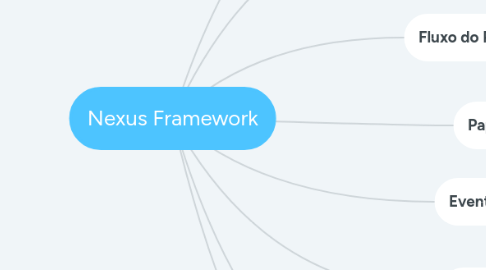 Mind Map: Nexus Framework