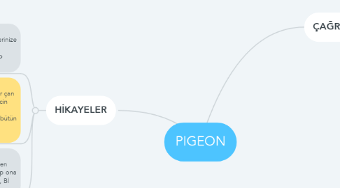 Mind Map: PIGEON