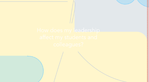 Mind Map: How does my leadership affect my students and colleagues?