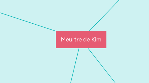 Mind Map: Meurtre de Kim