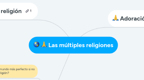 Mind Map: Las múltiples religiones