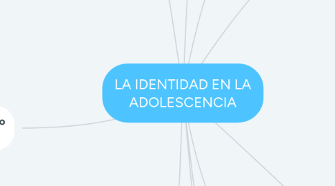 Mind Map: LA IDENTIDAD EN LA ADOLESCENCIA