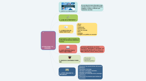 Mind Map: LA PUBLICIDAD Y EL CONSUMO