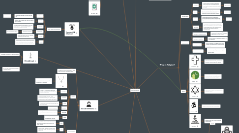 Mind Map: Seven Dimensions