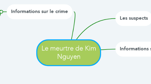 Mind Map: Le meurtre de Kim Nguyen