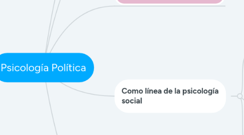 Mind Map: Problemáticas del área rural