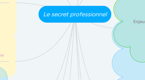 Mind Map: Le secret professionnel