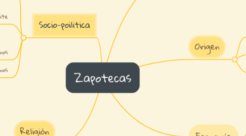 Mind Map: Zapotecas