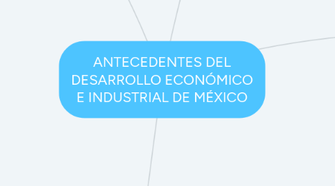 Mind Map: ANTECEDENTES DEL DESARROLLO ECONÓMICO E INDUSTRIAL DE MÉXICO