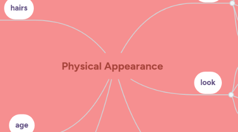 Mind Map: Physical Appearance