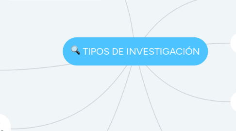 Mind Map: TIPOS DE INVESTIGACIÓN