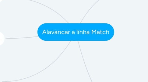 Mind Map: Alavancar a linha Match