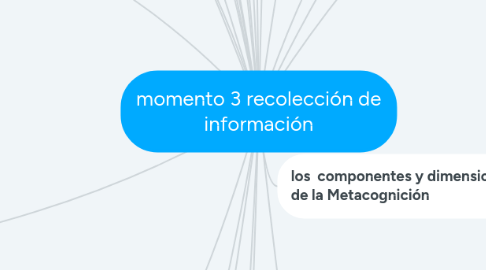 Mind Map: momento 3 recolección de información