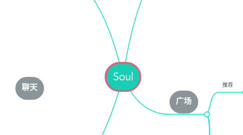 Mind Map: Soul