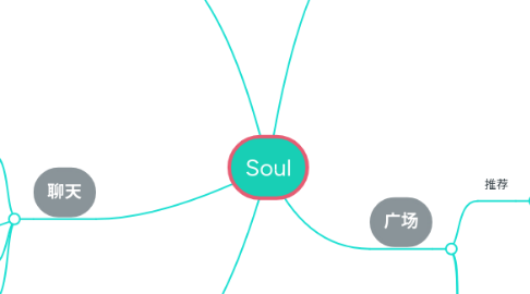 Mind Map: Soul