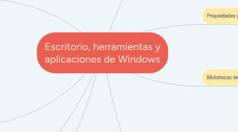 Mind Map: Escritorio, herramientas y aplicaciones de Windows