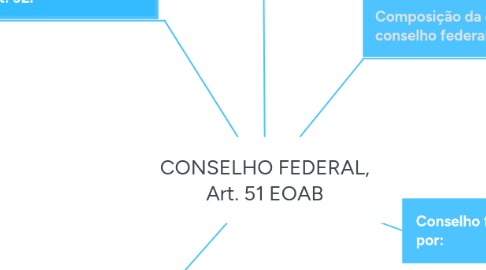 Mind Map: CONSELHO FEDERAL, Art. 51 EOAB