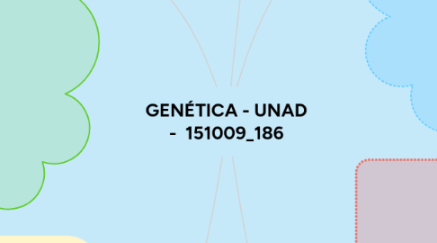 Mind Map: GENÉTICA - UNAD - 151009_186