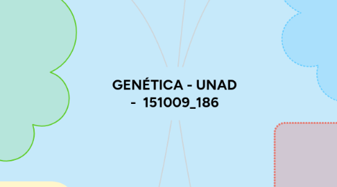 Mind Map: GENÉTICA - UNAD -  151009_186