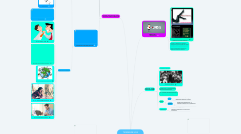 Mind Map: TEORÍAS DE LOS MOVIMIENTOS SOCIALES