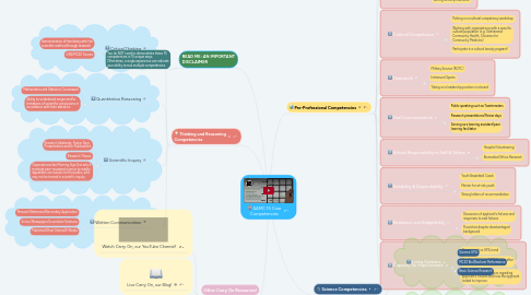 Mind Map: AAMC 15 Core Competencies