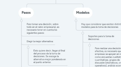 Mind Map: Teoría De Decisiones