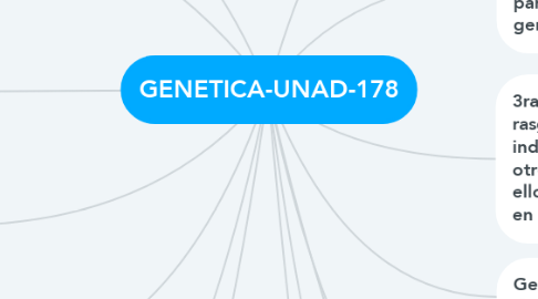 Mind Map: GENETICA-UNAD-178