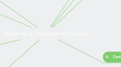 Mind Map: Gestión de la Integración del Proyecto