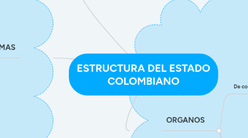 Mind Map: ESTRUCTURA DEL ESTADO COLOMBIANO