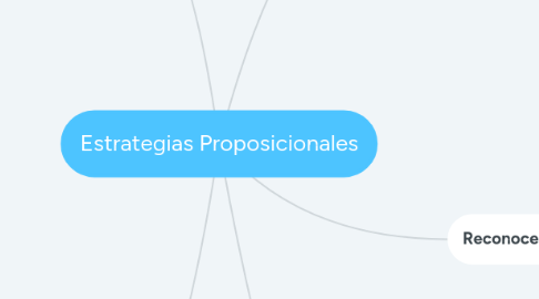 Mind Map: Estrategias Proposicionales