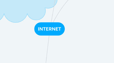 Mind Map: INTERNET