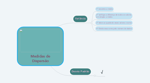 Mind Map: Medidas de Dispersão