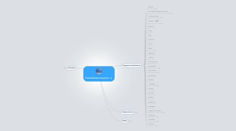 Mind Map: Przeinstalacja komputera