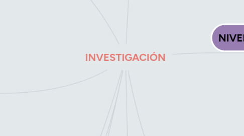 Mind Map: INVESTIGACIÓN