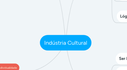 Mind Map: Indústria Cultural