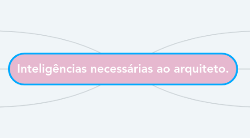 Mind Map: Inteligências necessárias ao arquiteto.