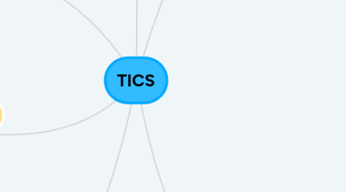 Mind Map: TICS