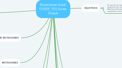 Mind Map: Mutaciones Unad  151009_151} Karen  Duque