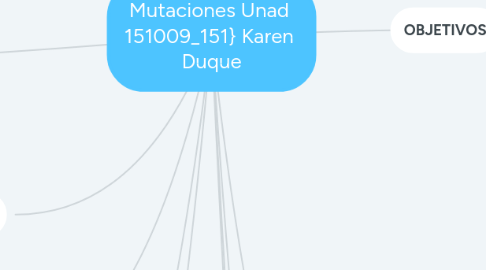 Mind Map: Mutaciones Unad 151009_151} Karen Duque