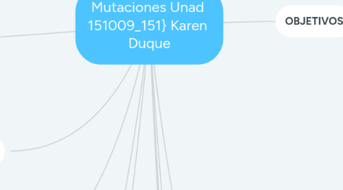 Mind Map: Mutaciones Unad  151009_151} Karen  Duque