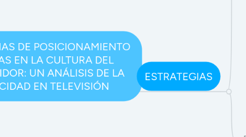 Mind Map: ESTRATEGIAS DE POSICIONAMIENTO BASADAS EN LA CULTURA DEL CONSUMIDOR: UN ANÁLISIS DE LA PUBLICIDAD EN TELEVISIÓN
