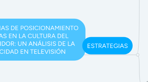 Mind Map: ESTRATEGIAS DE POSICIONAMIENTO  BASADAS EN LA CULTURA DEL  CONSUMIDOR: UN ANÁLISIS DE LA  PUBLICIDAD EN TELEVISIÓN