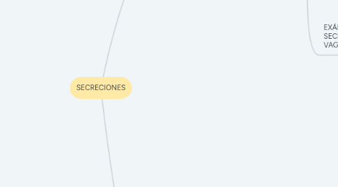 Mind Map: SECRECIONES