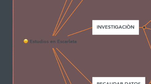 Mind Map: Estudios en Escarlata