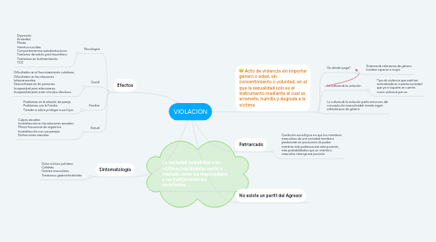 Mind Map: VIOLACIÓN