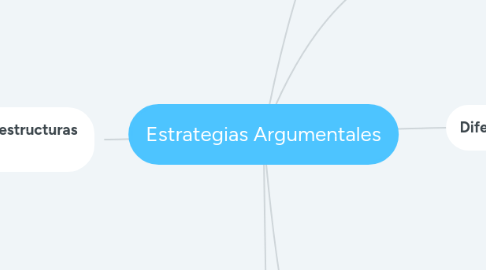 Mind Map: Estrategias Argumentales